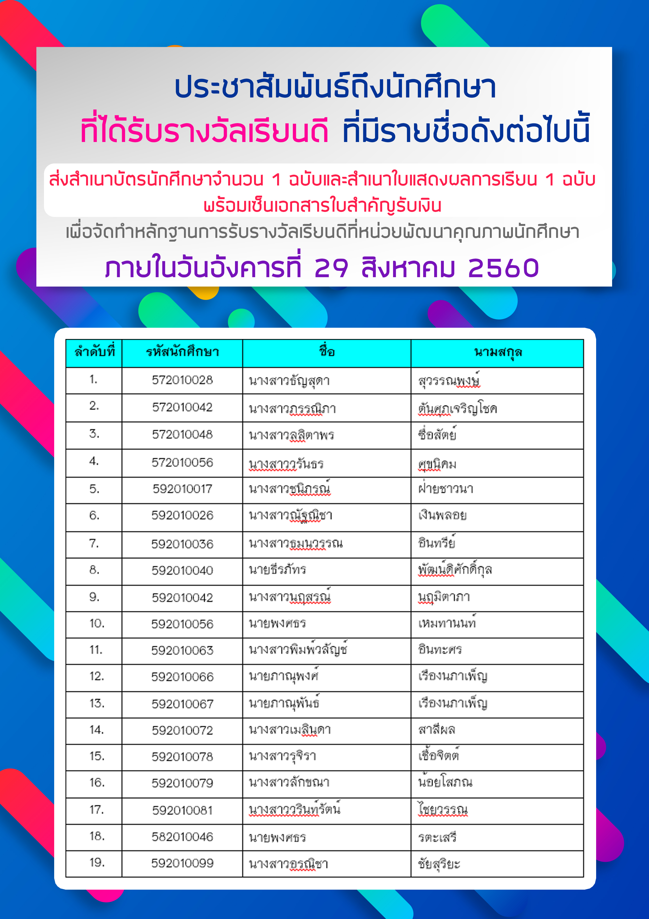 ประชาสัมพันธ์ถึงนักศึกษาที่ได้รับรางวัลเรียนดี ที่ยังไม่ได้ส่งเอกสารประกอบตั้งเบิกเงินทุน ประชาสัมพันธ์ถึงนักศึกษาที่ได้รับรางวัลเรียนดี ที่ยังไม่ได้ส่งเอกสารประกอบตั้งเบิกเงินทุน
