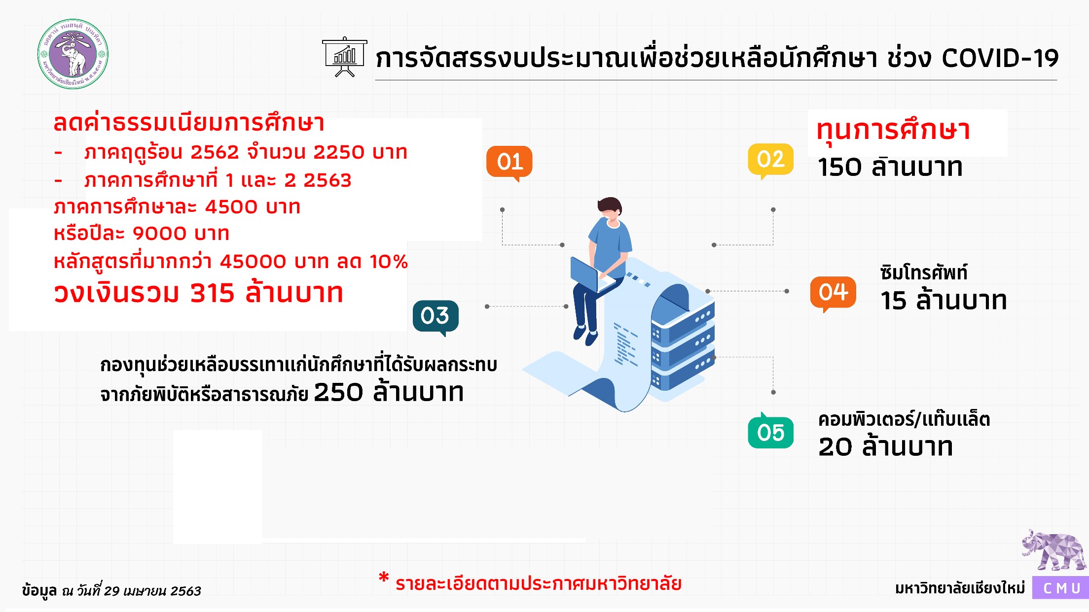 แนวทางในการช่วยเหลือนักศึกษาที่ได้รับผลกระทบจากสถานการณ์โรคติดเชื้อไวรัส COVID-19 แนวทางในการช่วยเหลือนักศึกษาที่ได้รับผลกระทบจากสถานการณ์โรคติดเชื้อไวรัส COVID-19