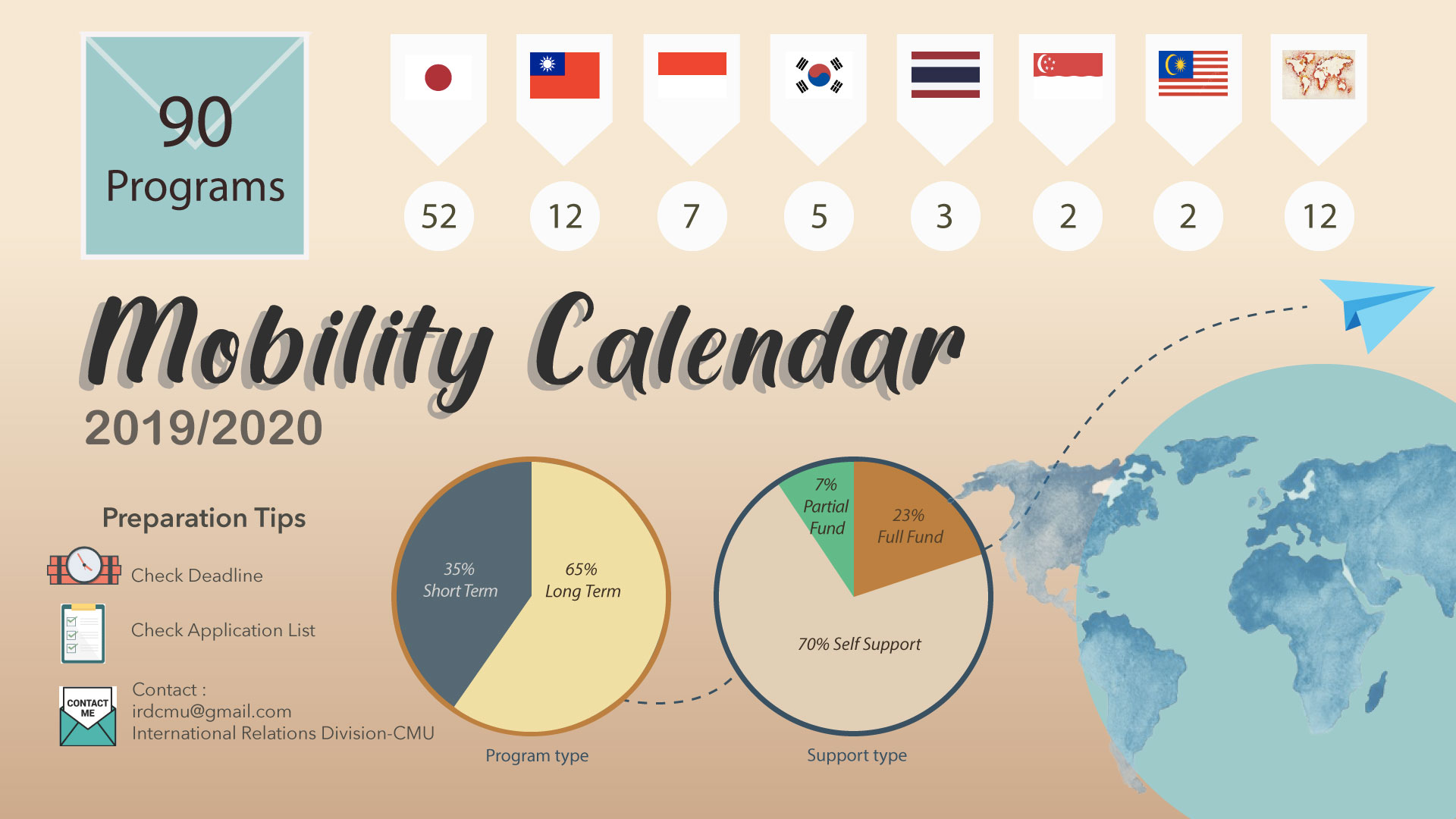 ประชาสัมพันธ์ข้อมูล Mobility Calendar 2019 - 2020