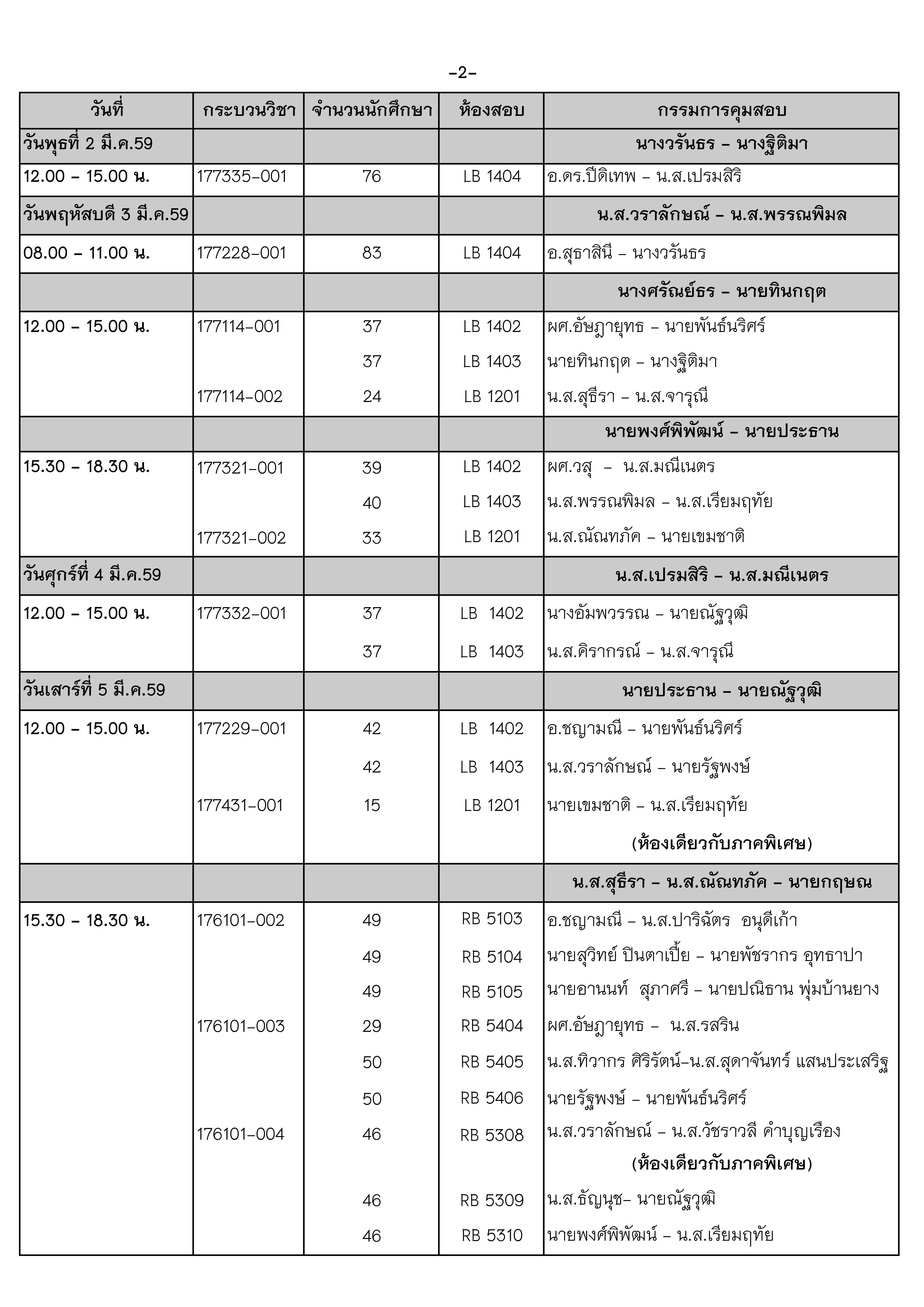 ประกาศตารางสอบกลางภาค  ภาคเรียนที่ 2 ปีการศึกษา 2558 (ภาคปกติ)