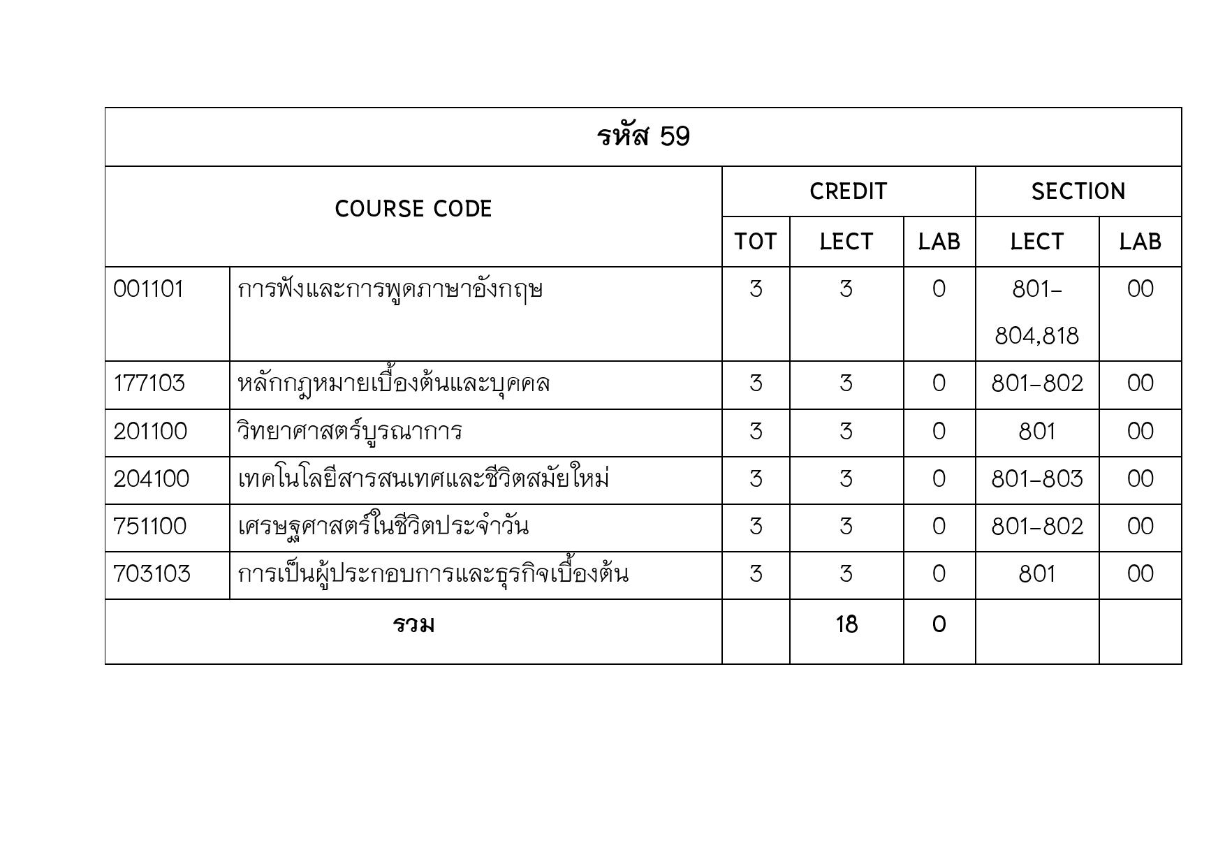 ประกาศแผนการศึกษา ภาคเรียนที่ 1 ปีการศึกษา 2559