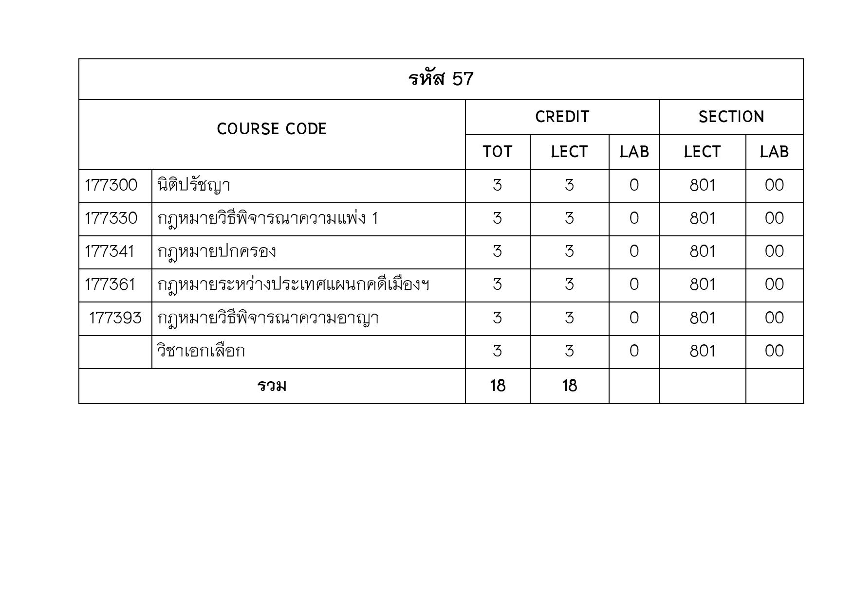 ประกาศแผนการศึกษา ภาคเรียนที่ 1 ปีการศึกษา 2559