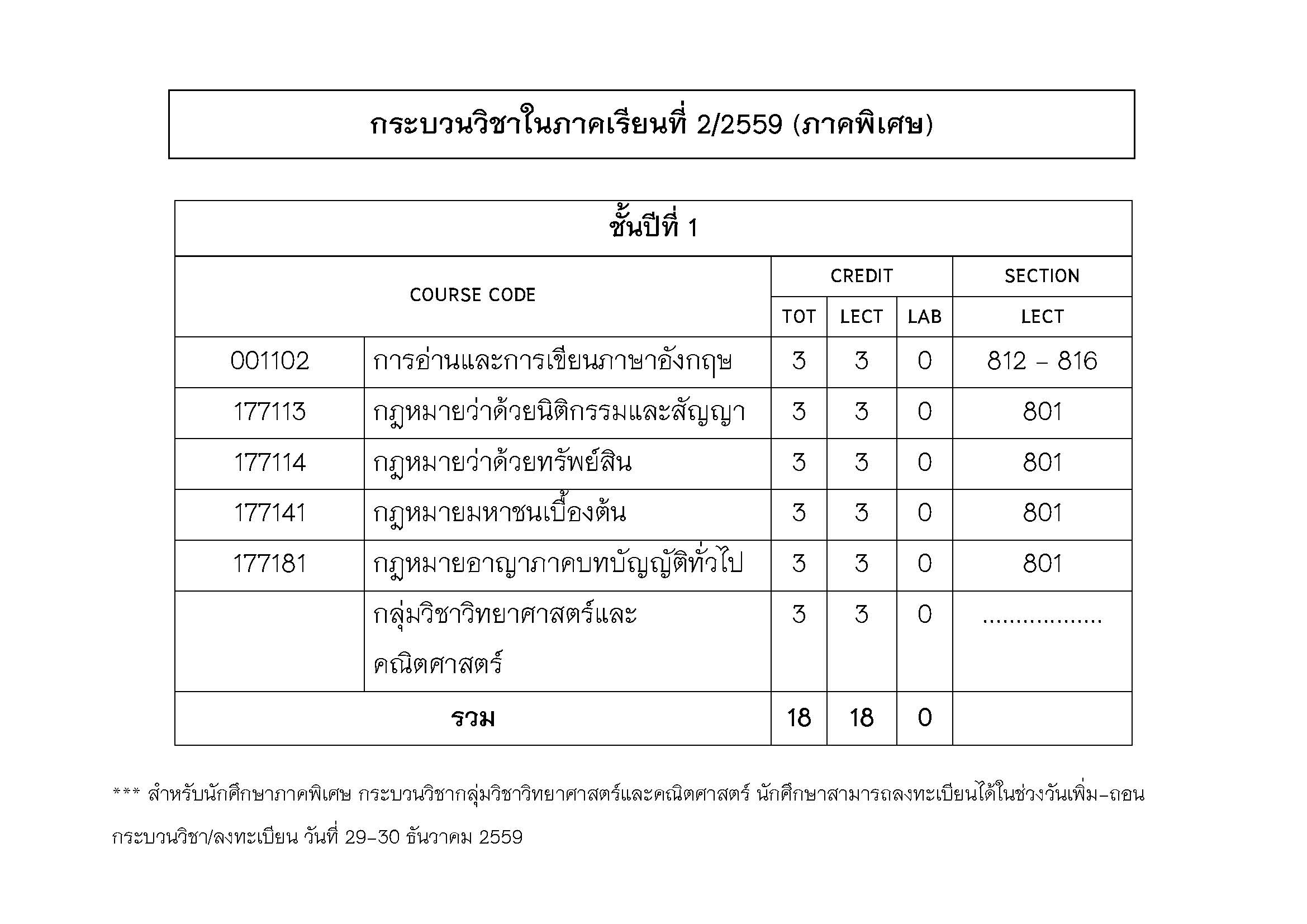 ประกาศแผนการศึกษา ภาคเรียนที่ 2 ปีการศึกษา 2559