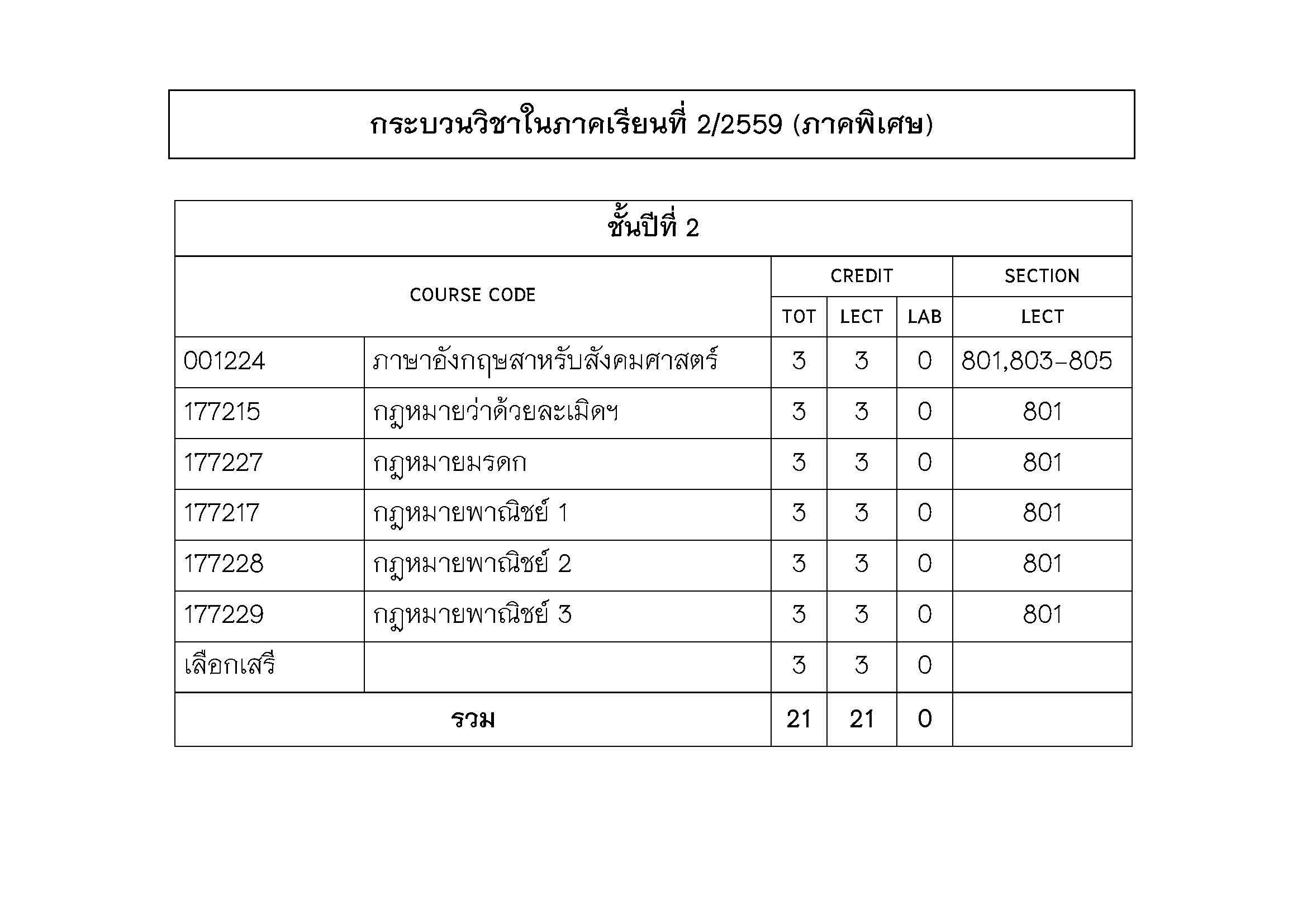 ประกาศแผนการศึกษา ภาคเรียนที่ 2 ปีการศึกษา 2559