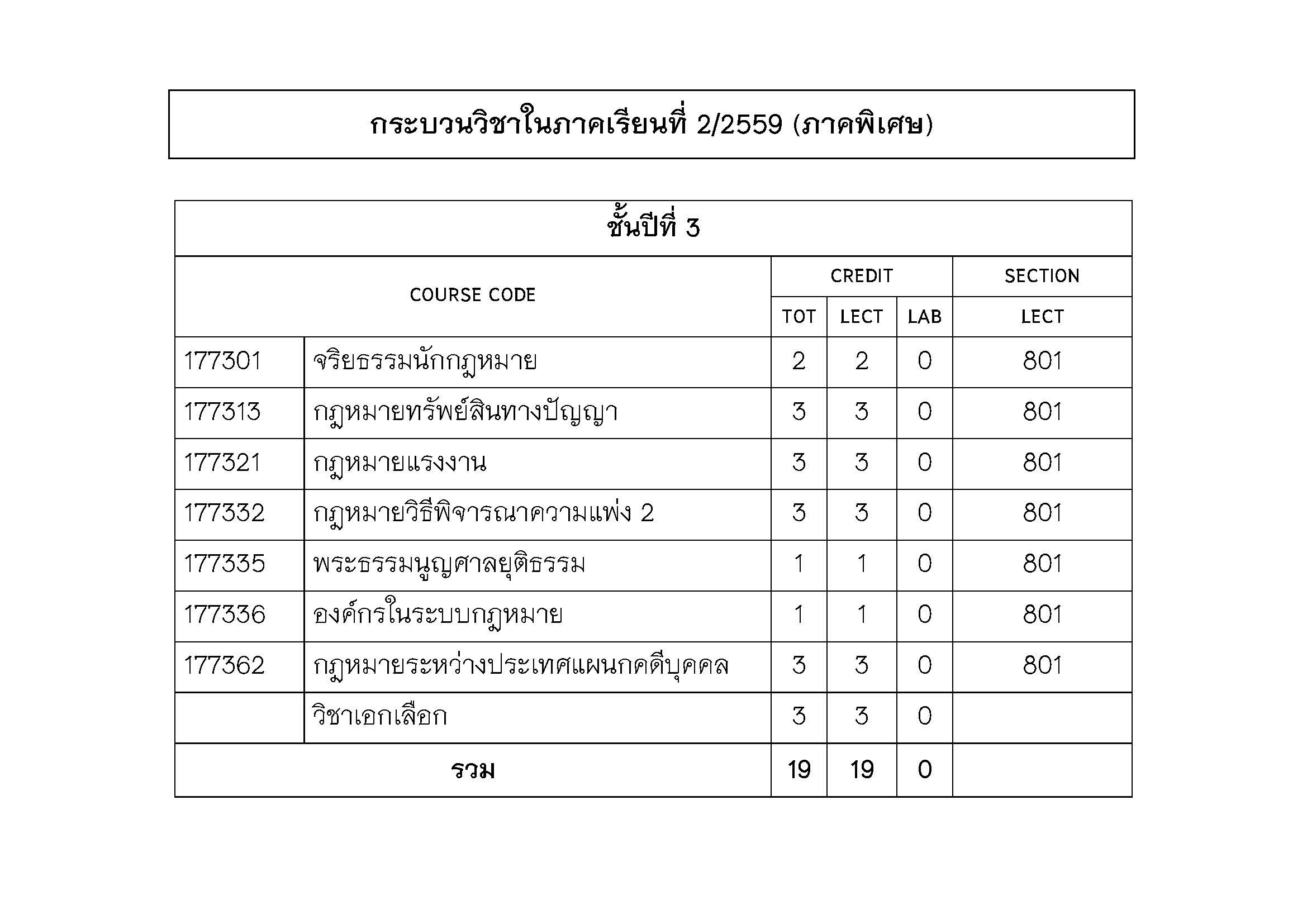 ประกาศแผนการศึกษา ภาคเรียนที่ 2 ปีการศึกษา 2559