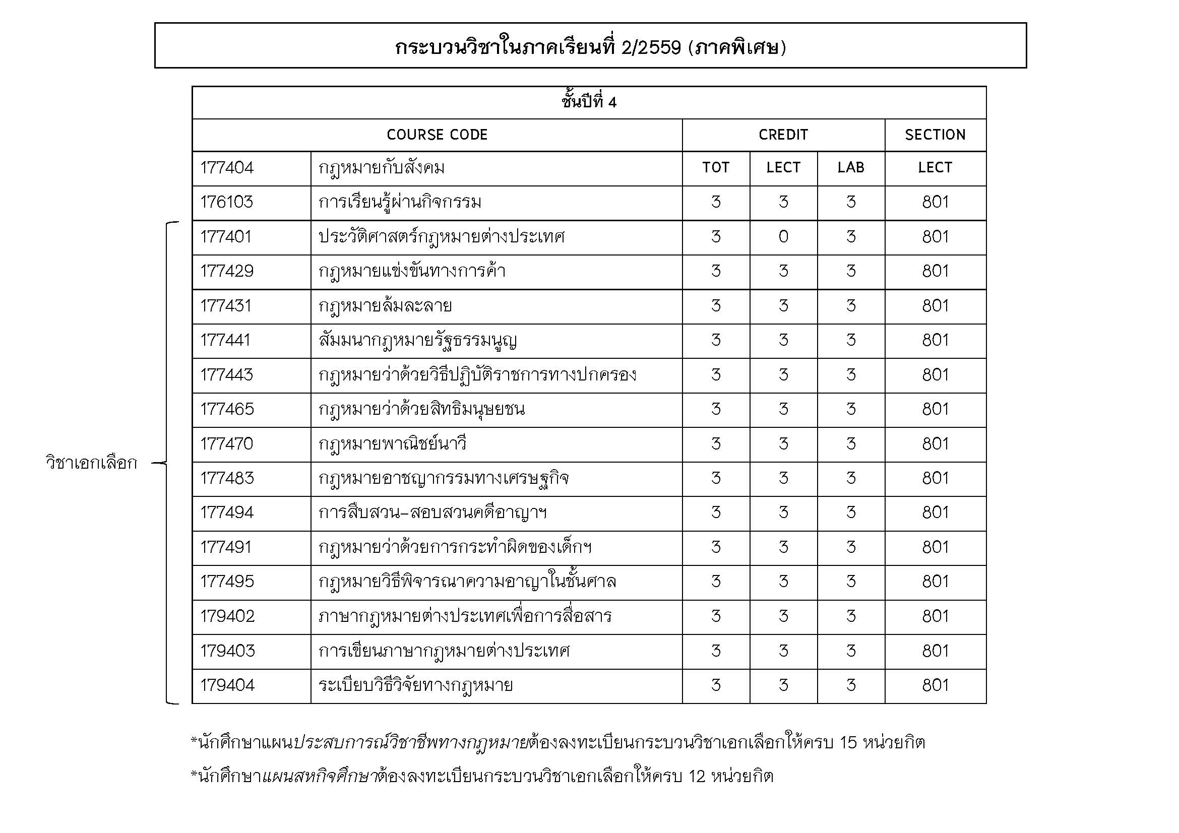 ประกาศแผนการศึกษา ภาคเรียนที่ 2 ปีการศึกษา 2559