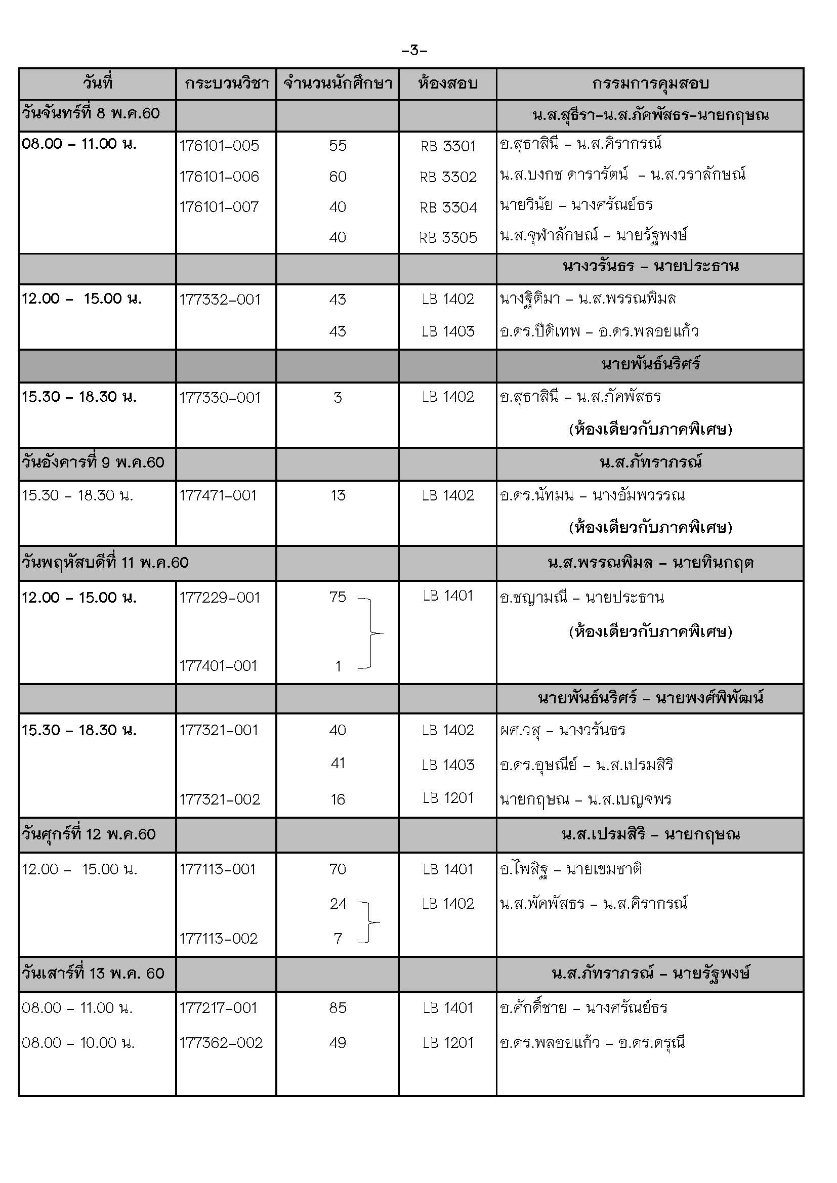 ประกาศตารางสอบปลายภาค  ภาคเรียนที่ 2 ปีการศึกษา 2559 (ภาคปกติ)