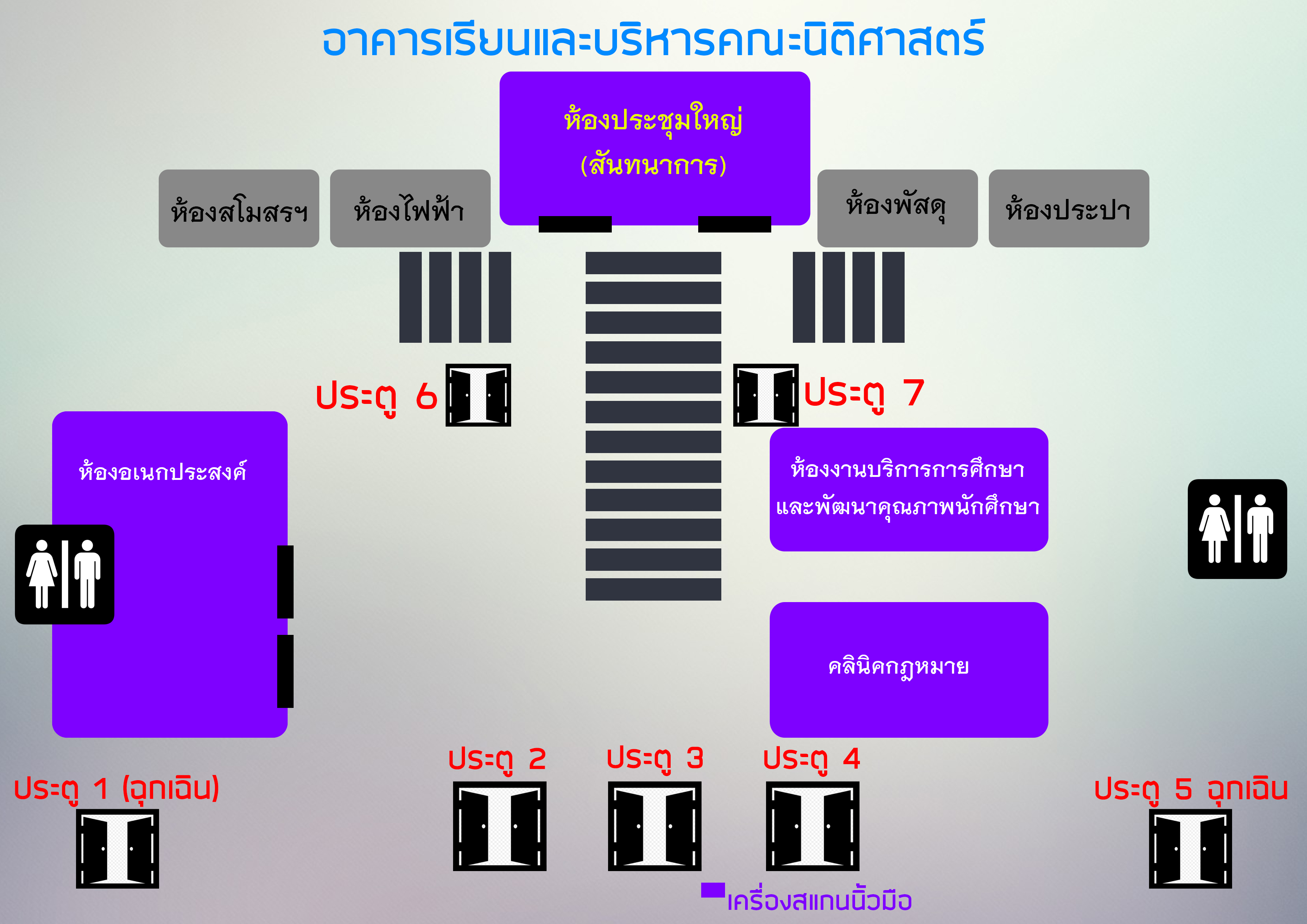 ประชาสัมพันธ์การใช้เครื่่องสแกนลายนิ้วมือ บริเวณประตูทางเข้าคณะนิติศาสตร์