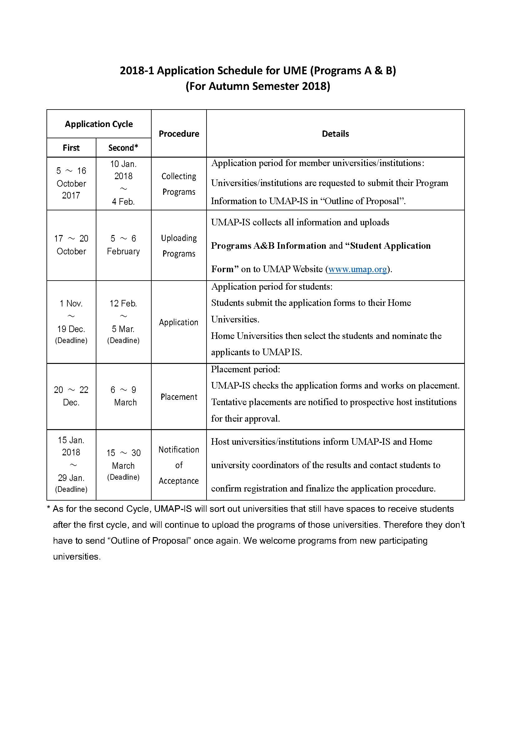 โครงการแลกเปลี่ยน UMAP Student Connection Online (USCO)