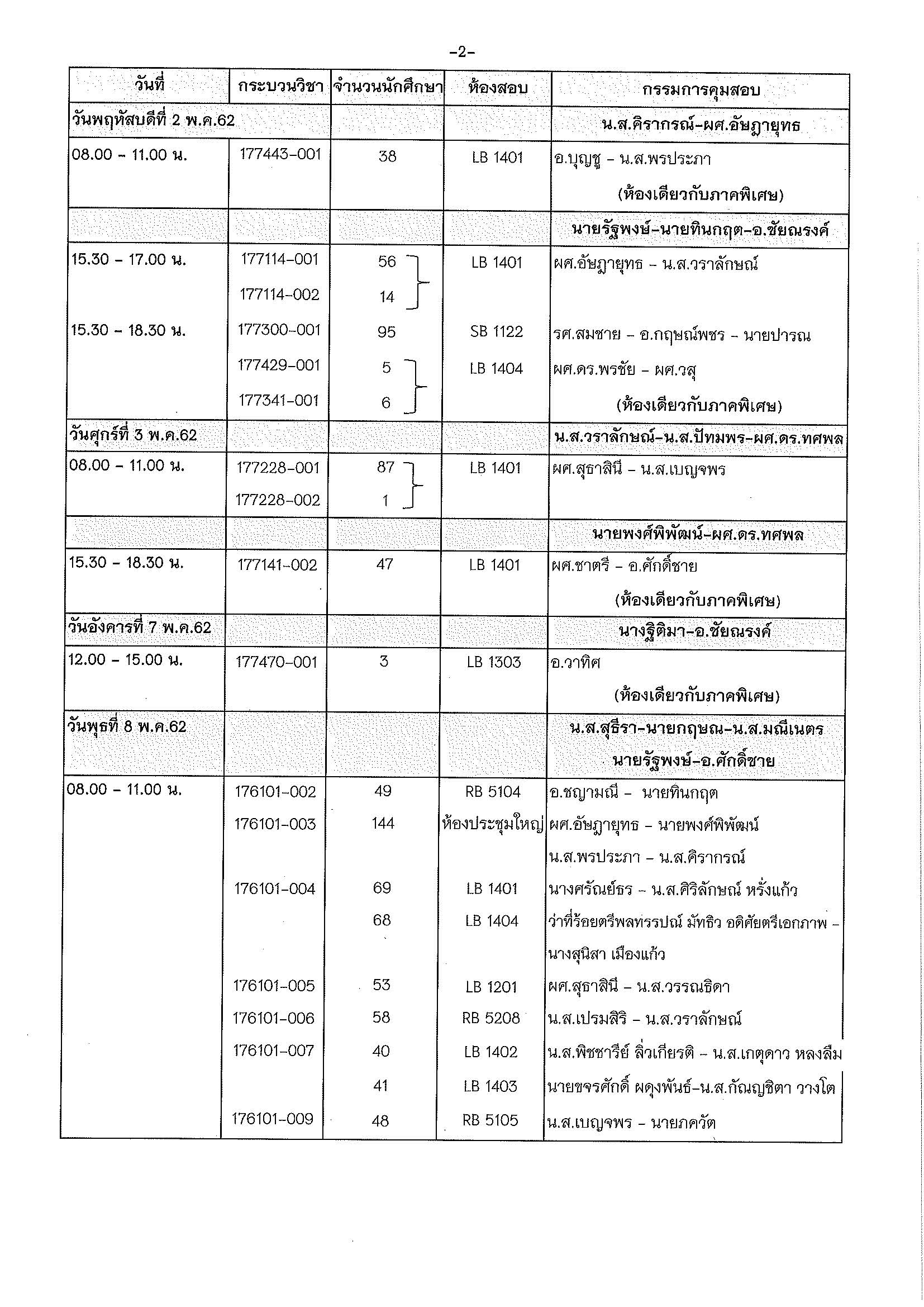 ประกาศตารางสอบปลายภาค  ภาคเรียนที่ 2 ปีการศึกษา 2561 (ภาคปกติ)