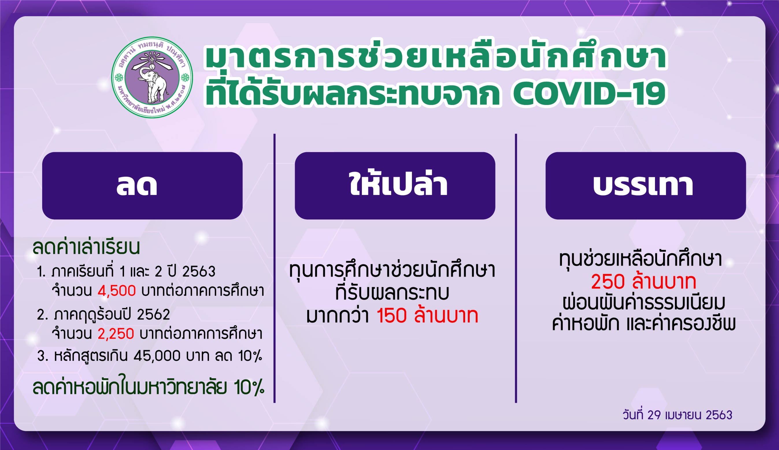 แนวทางในการช่วยเหลือนักศึกษาที่ได้รับผลกระทบจากสถานการณ์โรคติดเชื้อไวรัส COVID-19