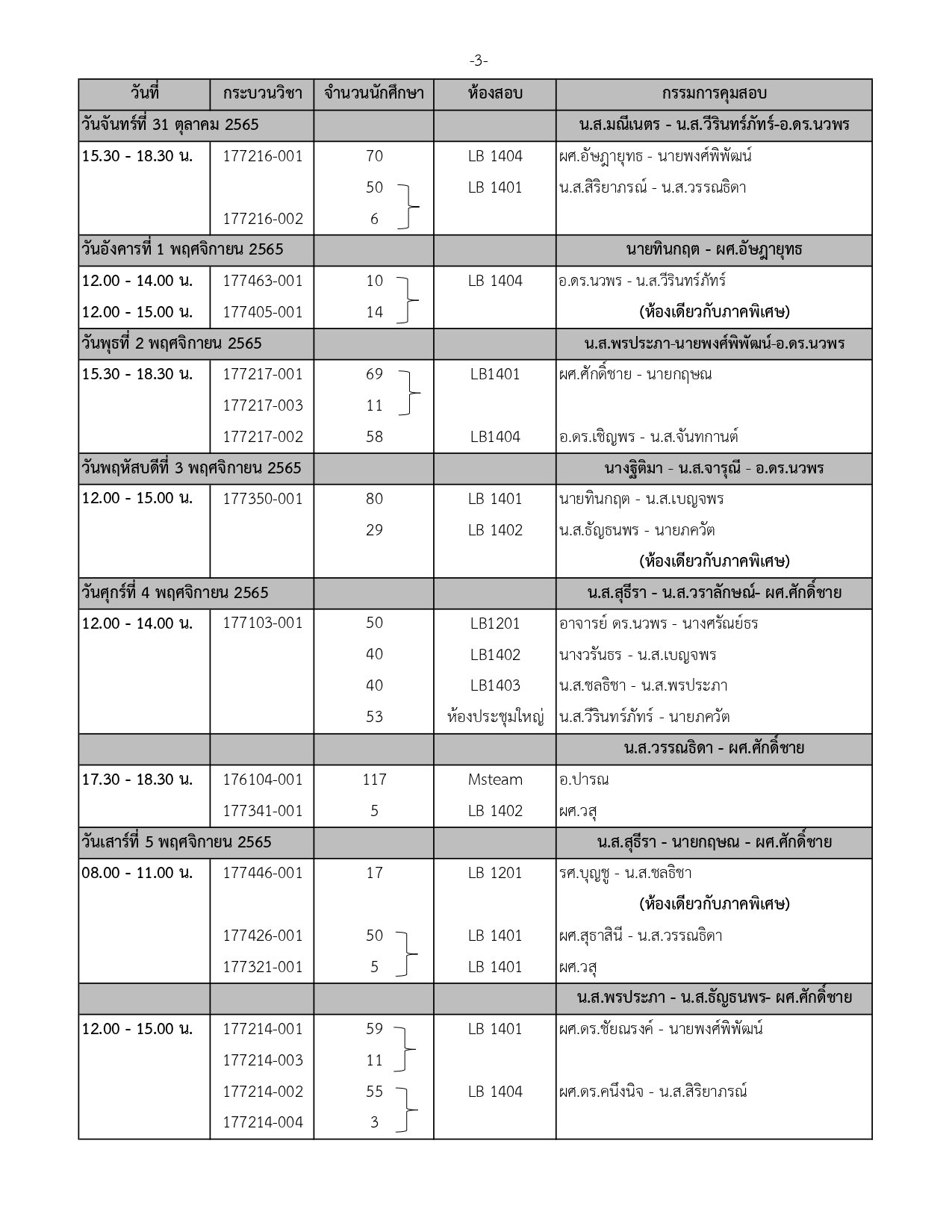 ประกาศตารางสอบปลายภาค ประจำภาคการศึกษาที่ 1 ปีการศึกษา 2565