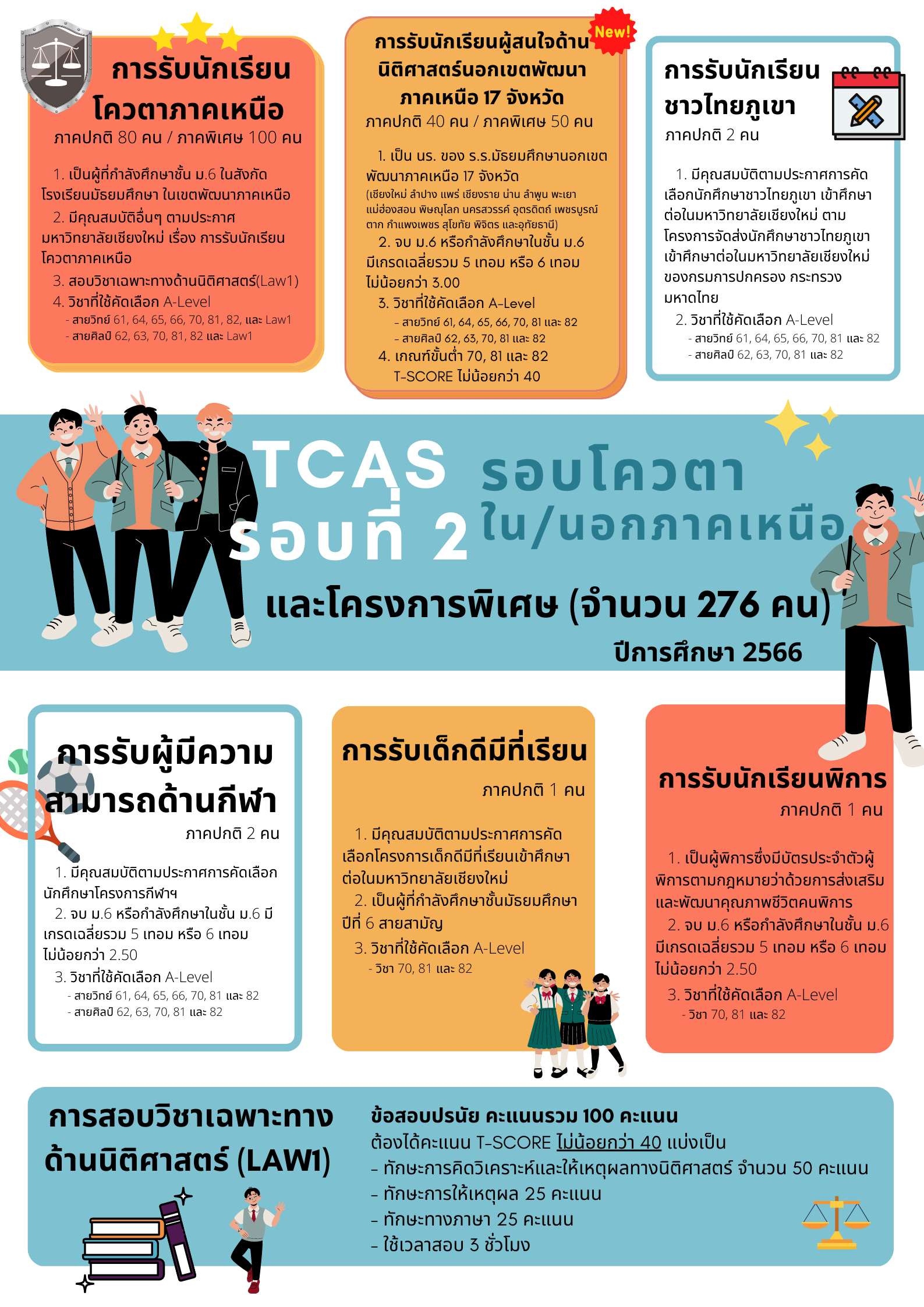 การรับสมัครนักศึกษาระดับปริญญาตรี TCAS รอบที่ 2 คณะนิติศาสตร์ มหาวิทยาลัยเชียงใหม่ ปีการศึกษา 2566