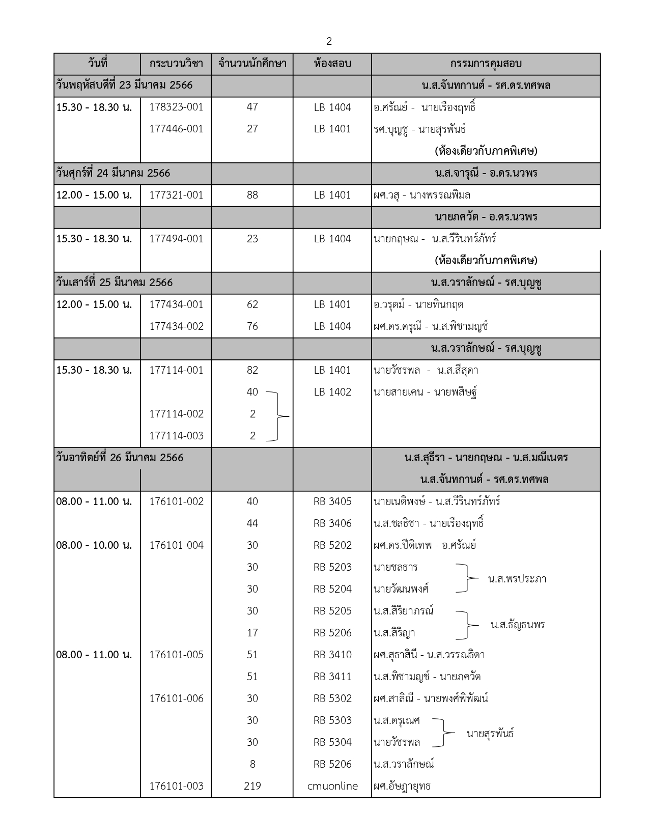 ประกาศตารางสอบปลายภาค ประจำภาคการศึกษาที่ 2 ปีการศึกษา 2565