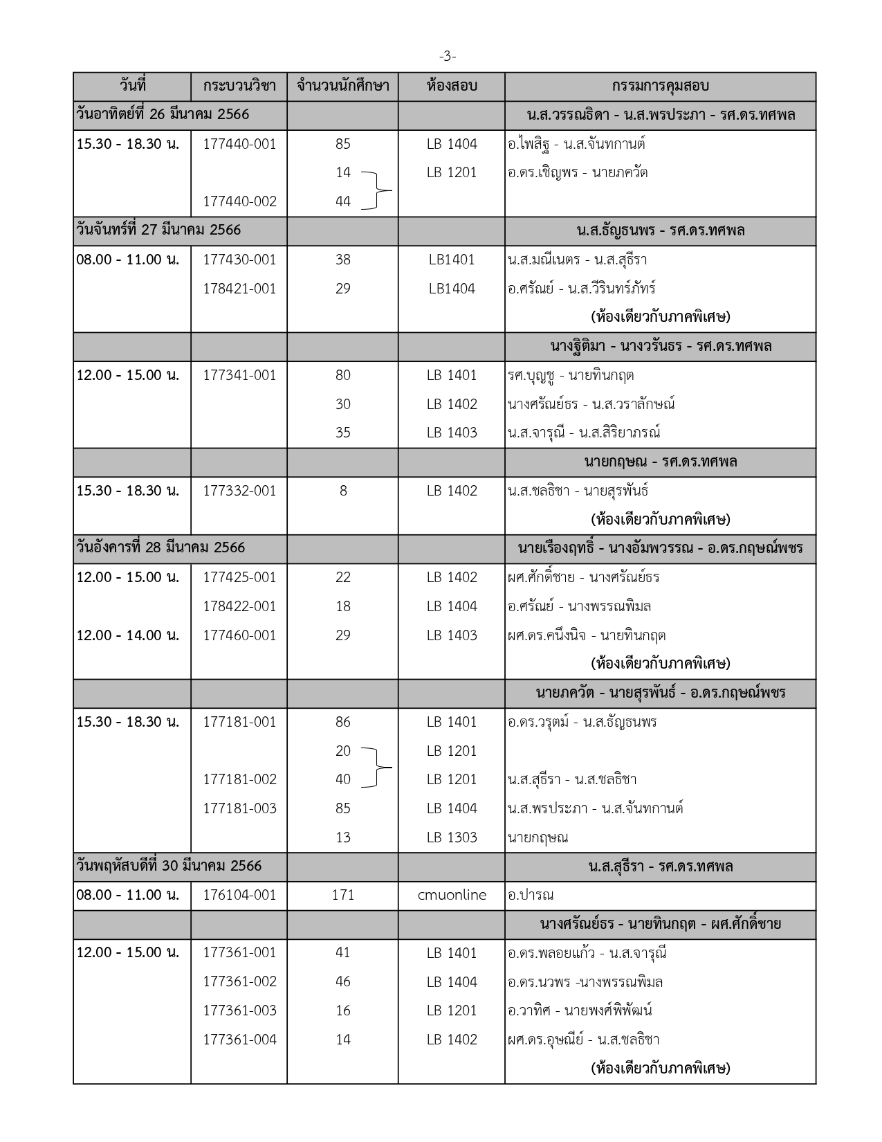 ประกาศตารางสอบปลายภาค ประจำภาคการศึกษาที่ 2 ปีการศึกษา 2565