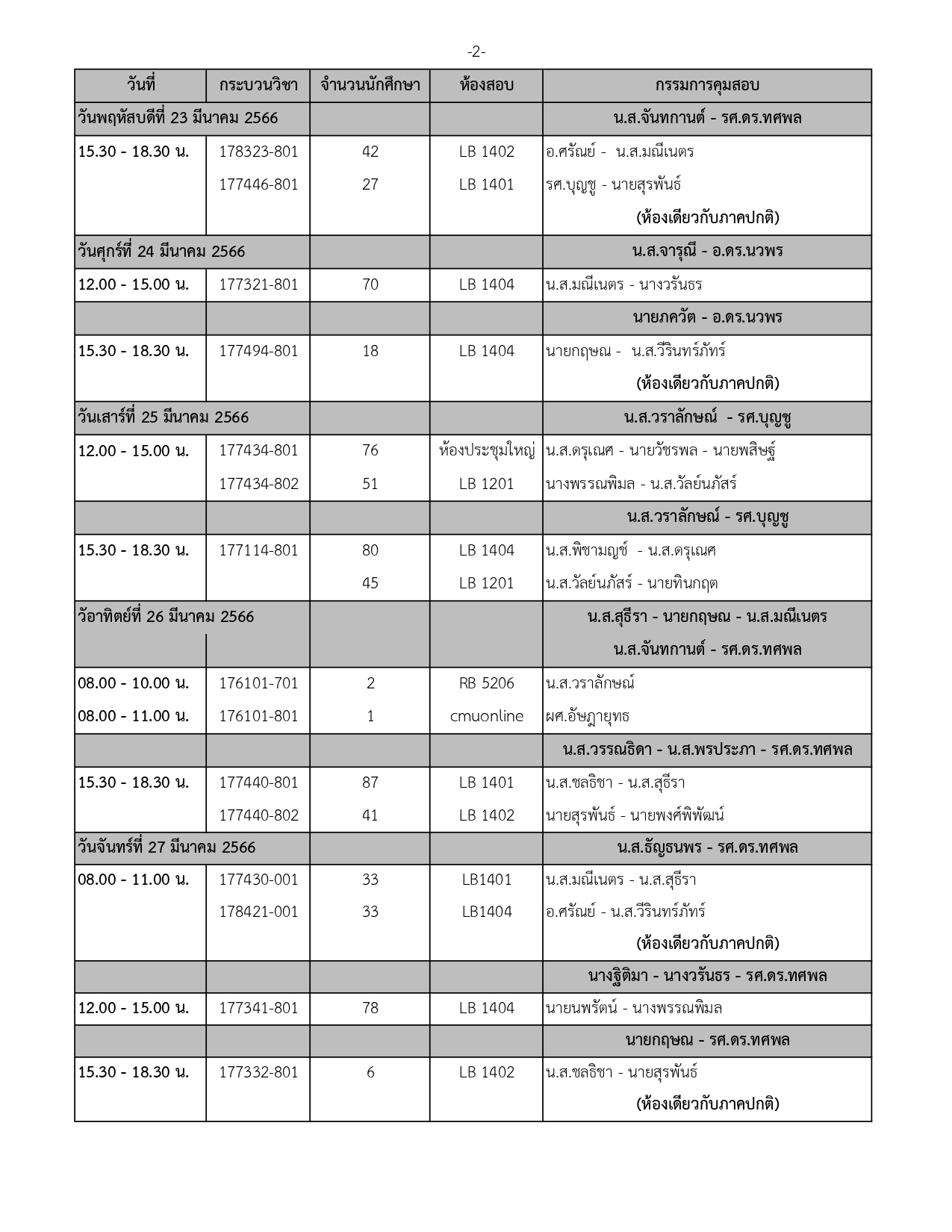 ประกาศตารางสอบปลายภาค ประจำภาคการศึกษาที่ 2 ปีการศึกษา 2565