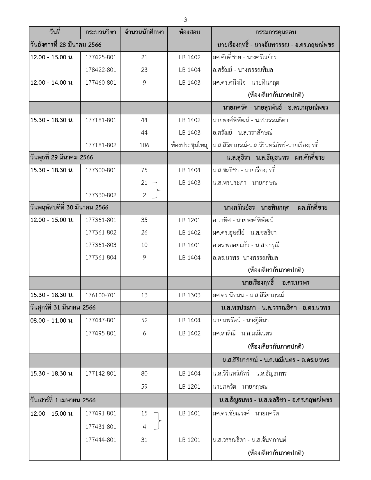 ประกาศตารางสอบปลายภาค ประจำภาคการศึกษาที่ 2 ปีการศึกษา 2565