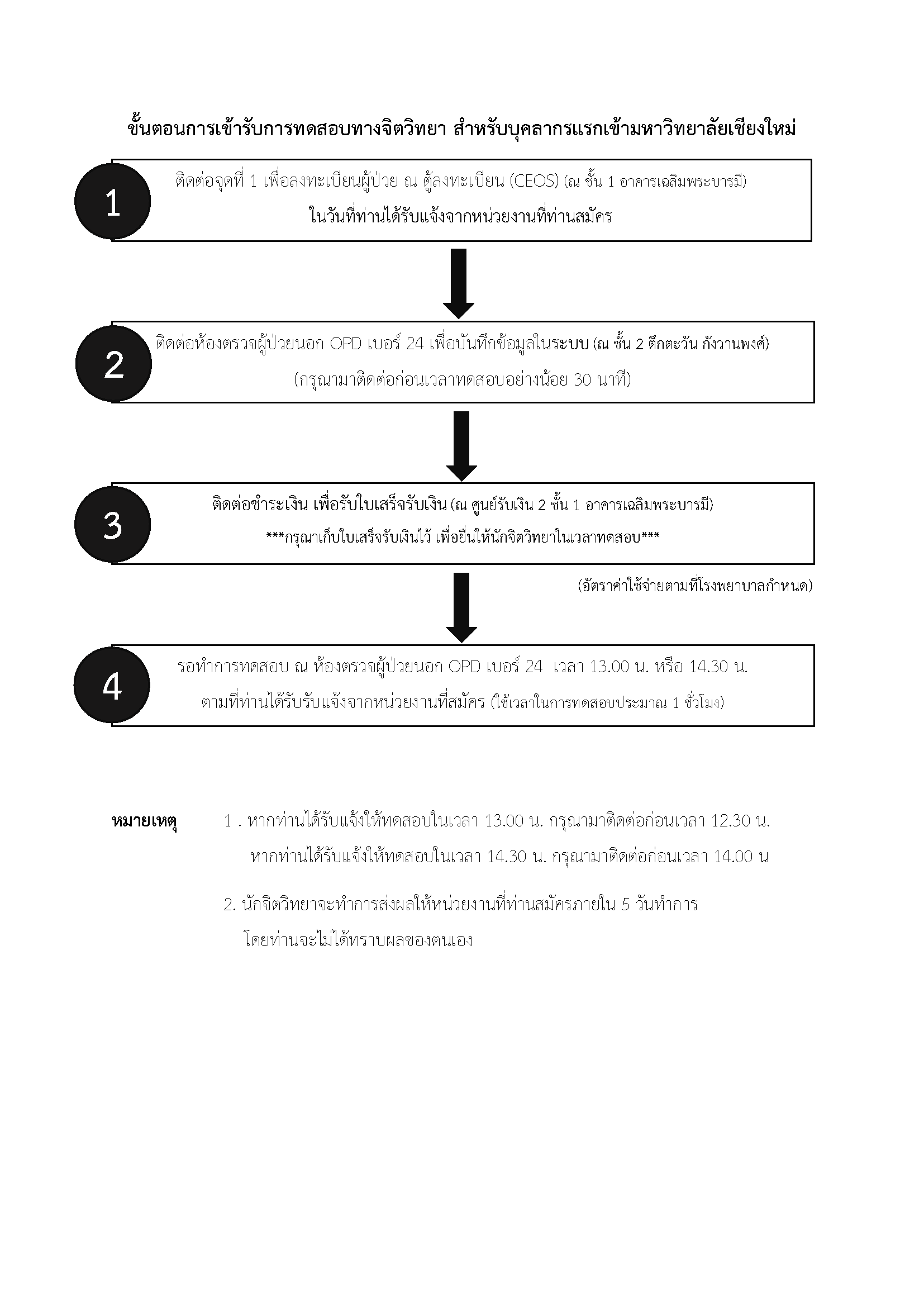 ประกาศรายชื่อผู้มีสิทธิ์สอบสัมภาษณ์บุคคลเพื่อบรรจุเป็นพนักงานมหาวิทยาลัย ตำแหน่งอาจารย์ 