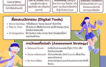 ถอดบทเรียน “Tacit Knowledge” อาจารย์นิติฯ มช. สู่ความเป็นเลิศในการจัดการเรียนการสอนแบบ Active Learning ประจำปี 2568