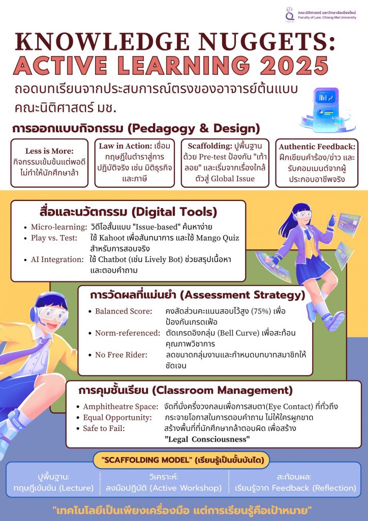 ถอดบทเรียน 