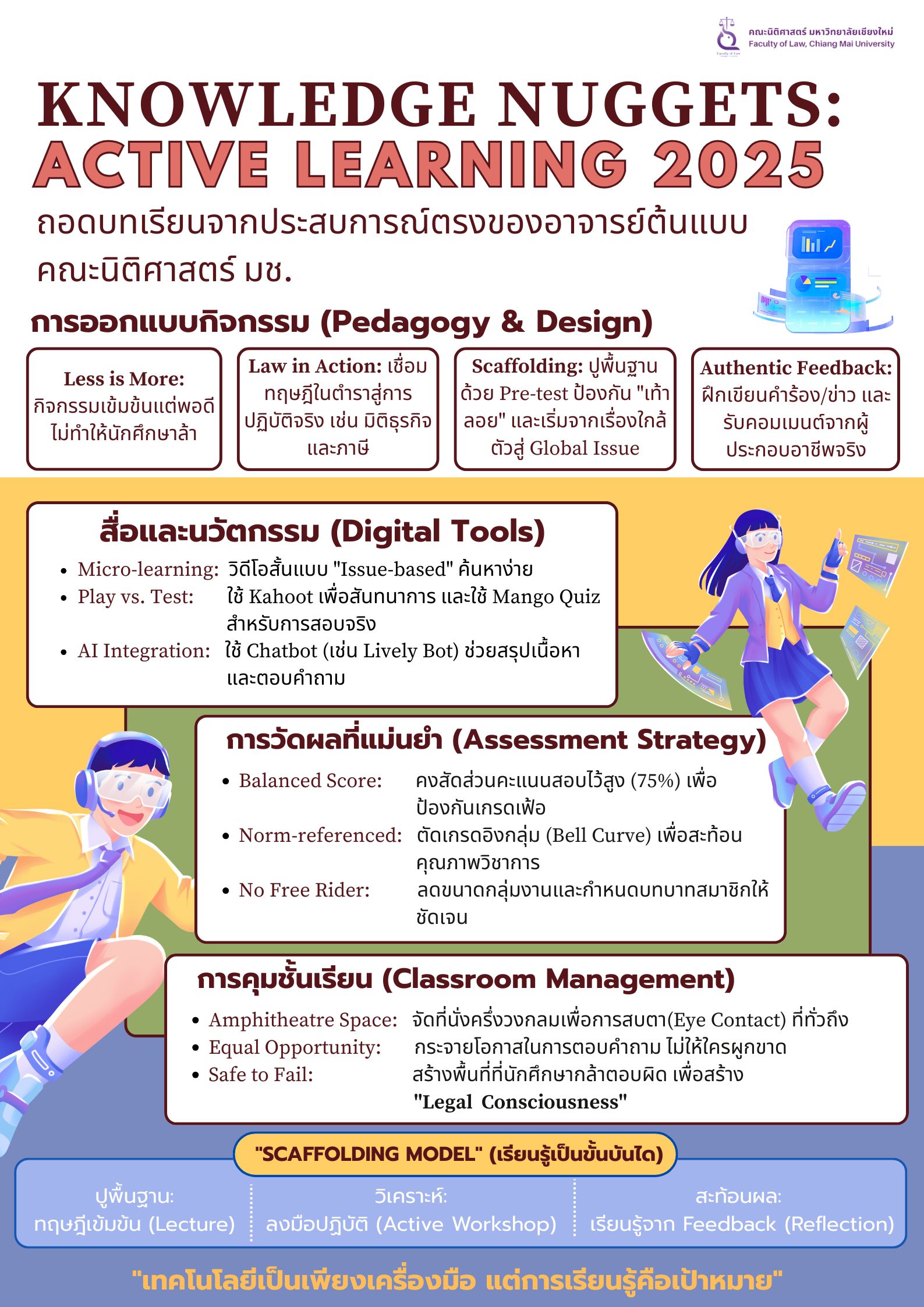 ถอดบทเรียน “Tacit Knowledge” อาจารย์นิติฯ มช. สู่ความเป็นเลิศในการจัดการเรียนการสอนแบบ Active Learning ประจำปี 2568